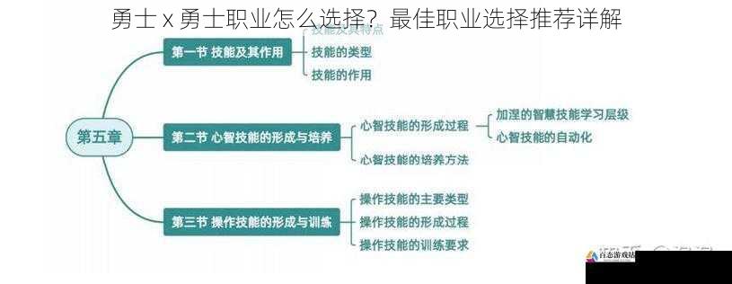 技能特点