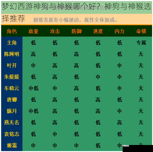 属性成长对比