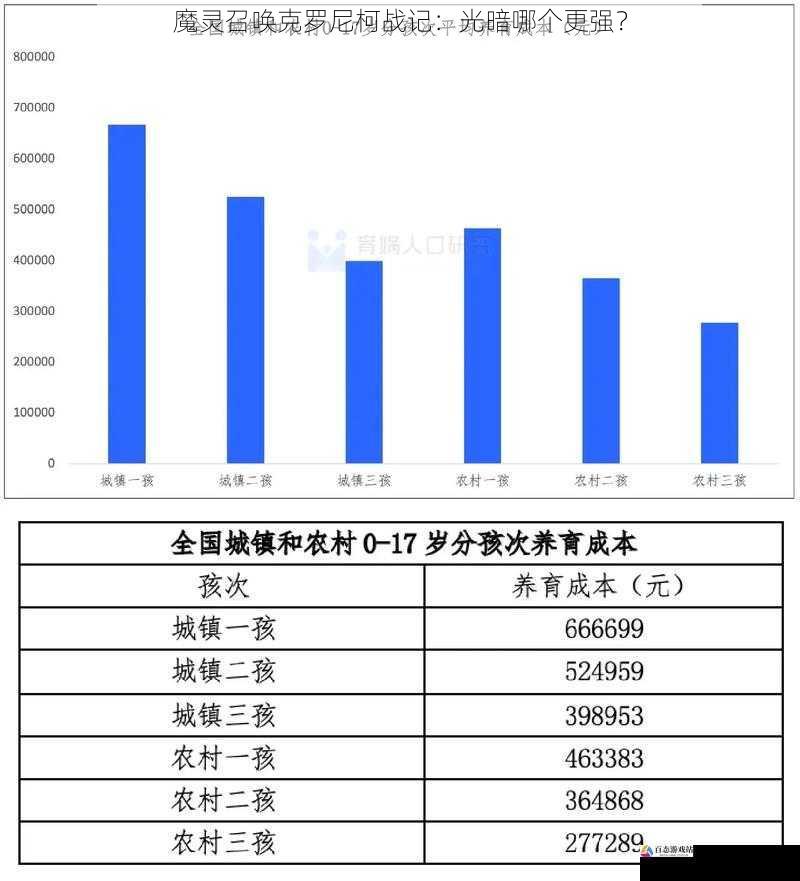 培养难度与成本