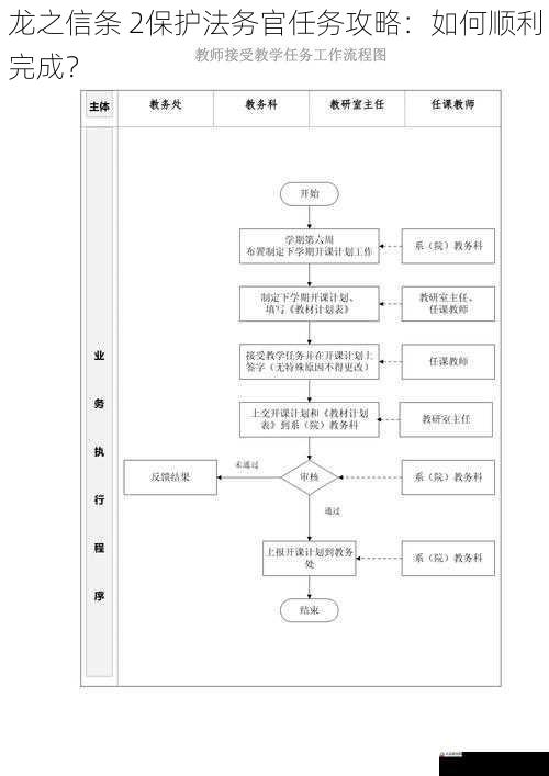 熟悉任务目标与流程