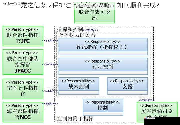 灵活运用战术策略