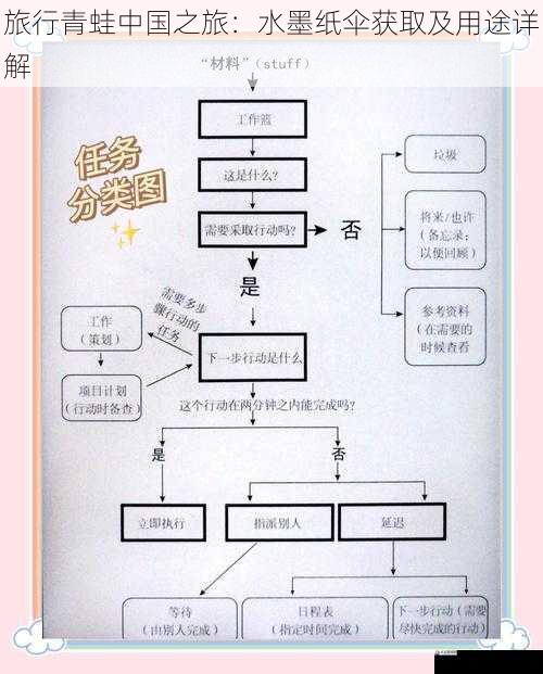 获取方式一：完成特定任务