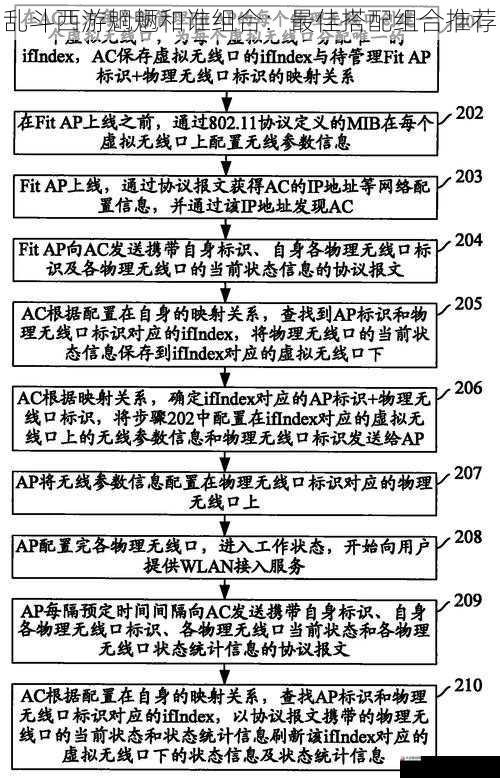 输出与控制搭配