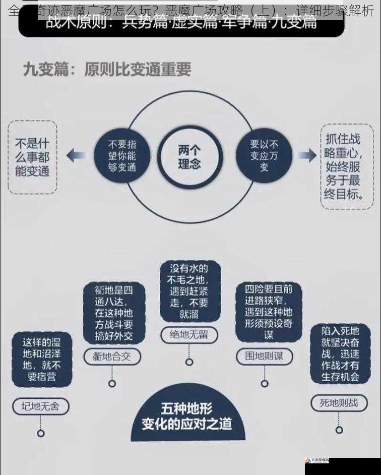 战斗技巧和策略