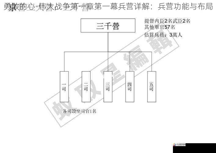 兵营的物资储备与管理布局