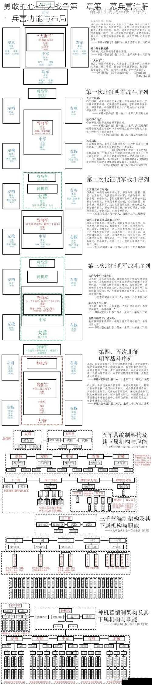 兵营的防御与安全布局