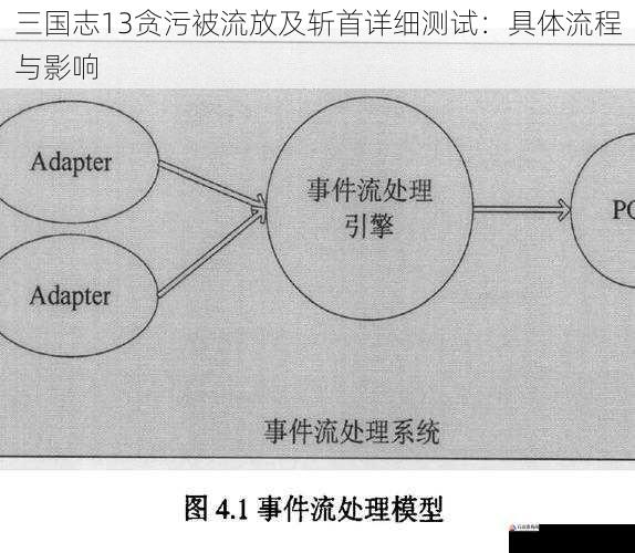 流放的具体流程与影响