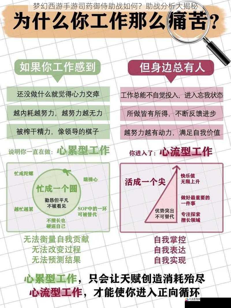 梦幻西游手游司药御侍助战如何？助战分析大揭秘