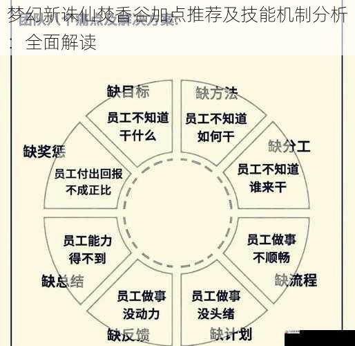 团队加点推荐