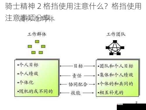 与其他技能的配合