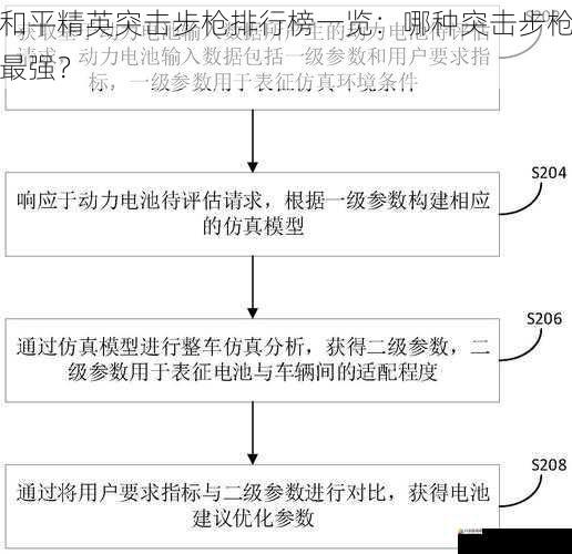 综合性能评估