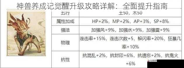 神兽养成记觉醒升级攻略详解：全面提升指南