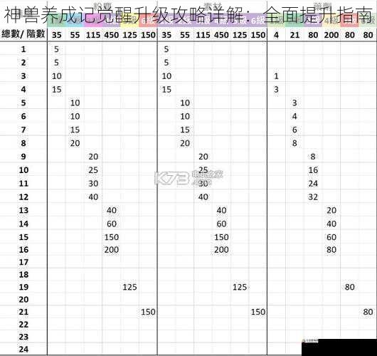 觉醒与进阶技巧