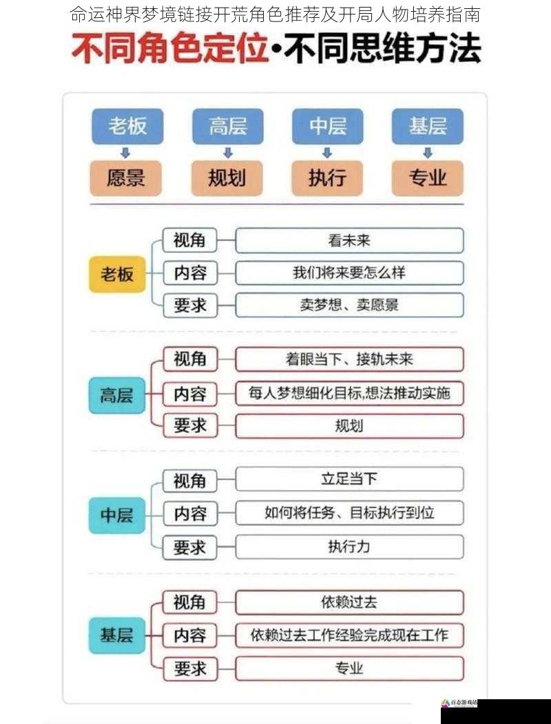 角色定位与技能分析