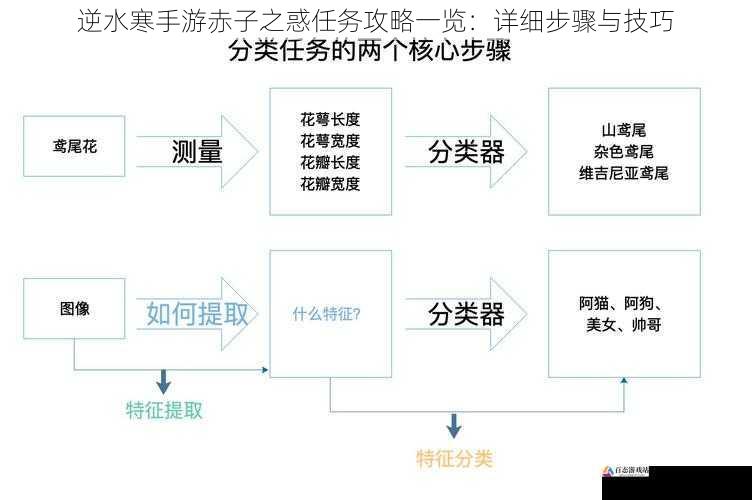 任务流程与技巧