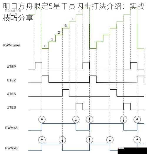 输出循环与节奏