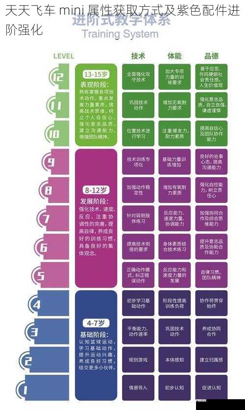 紫色配件进阶强化提升属性