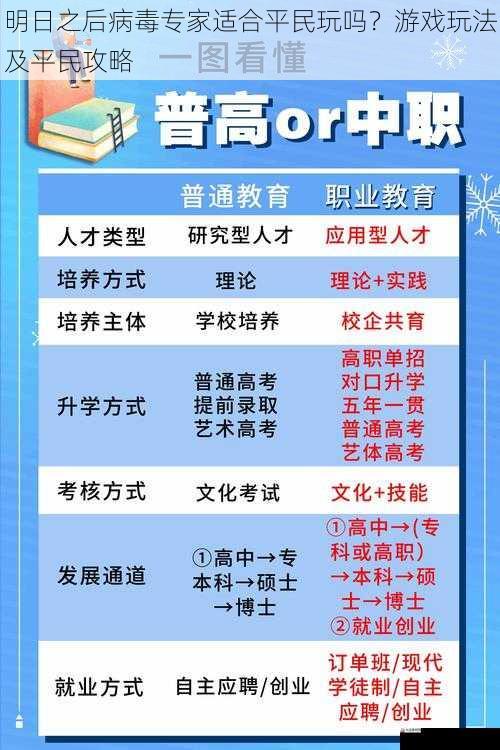 明日之后病毒专家适合平民玩吗？游戏玩法及平民攻略