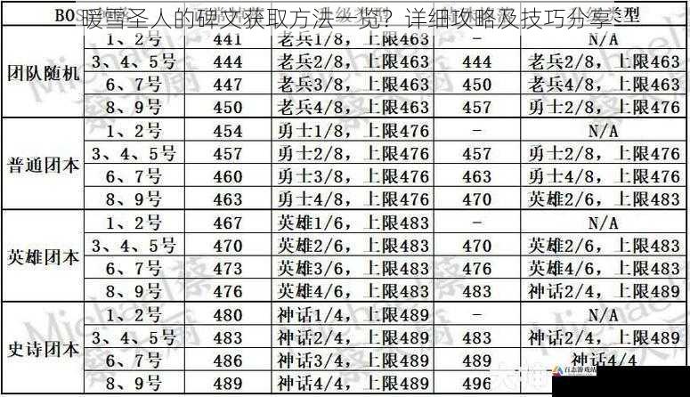 击败 Boss 掉落碑文