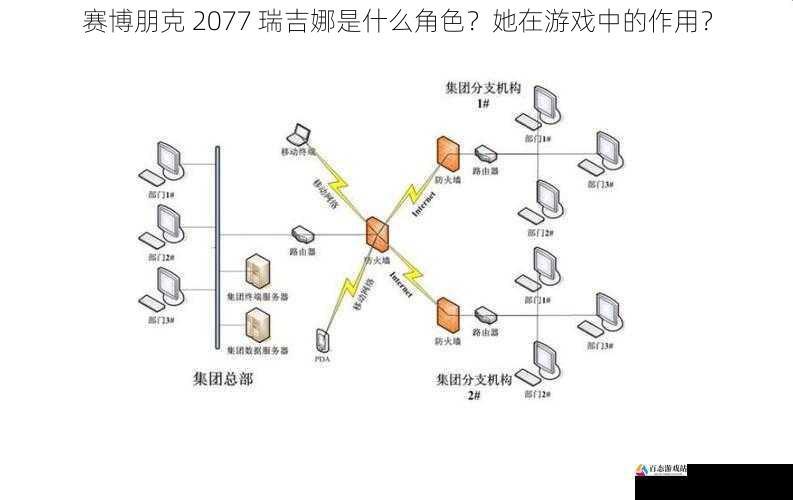 信息网络的关键节点