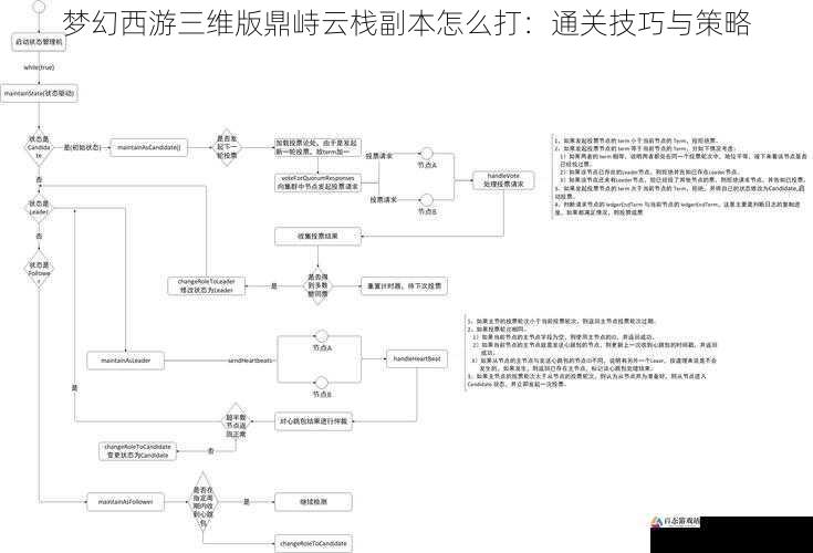 了解副本机制