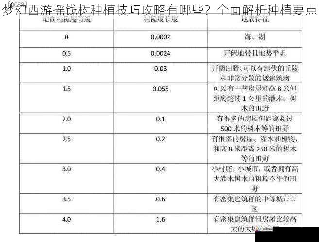 选种与选址