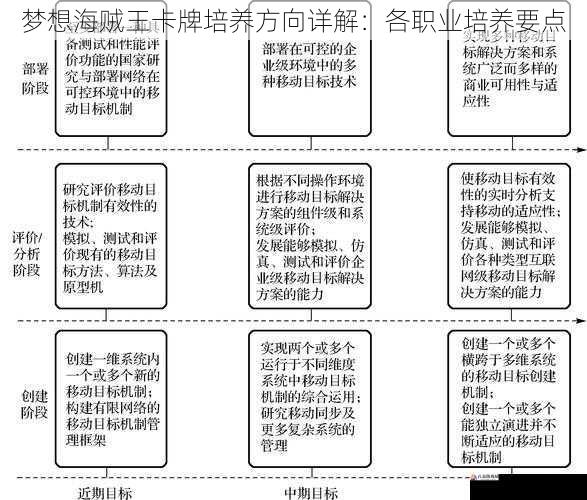 防御型职业培养要点