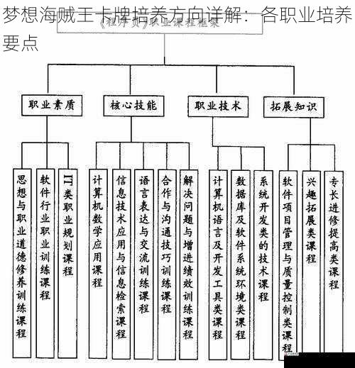 控制型职业培养要点