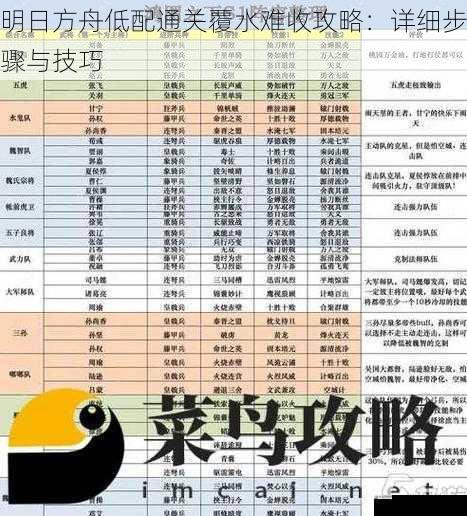 明日方舟低配通关覆水难收攻略：详细步骤与技巧