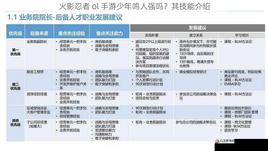 技能升级与培养潜力