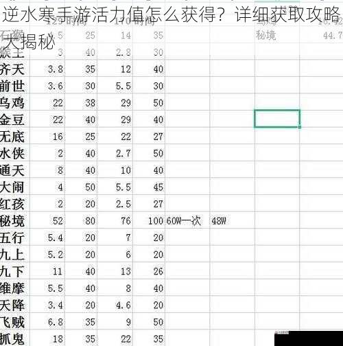 逆水寒手游活力值怎么获得？详细获取攻略大揭秘