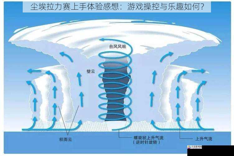 天气系统：真实与影响的体现