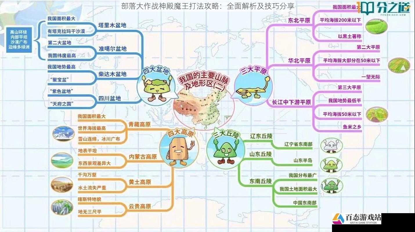 掌握地形优势