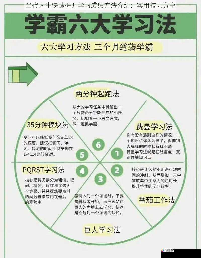 掌握有效的学习方法