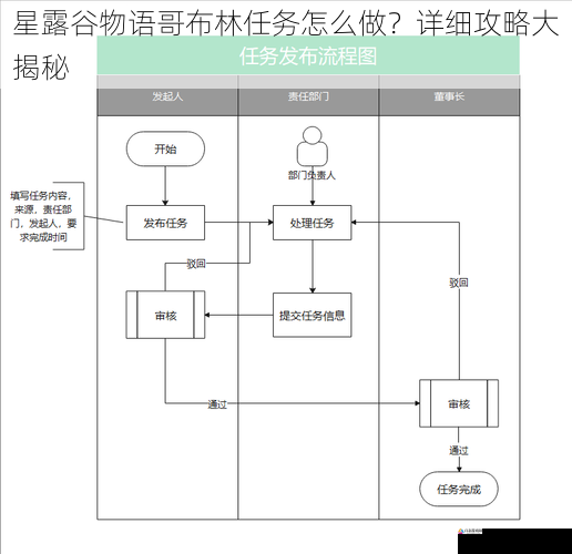 任务流程与技巧