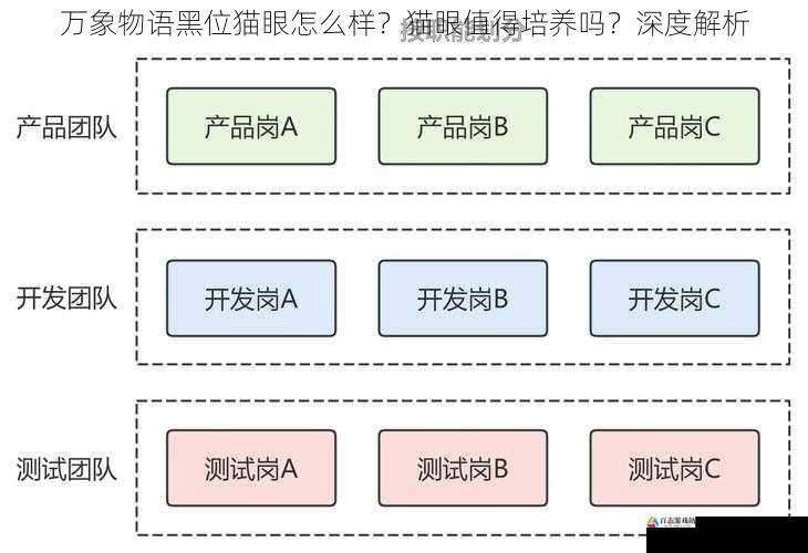 培养需求与资源消耗