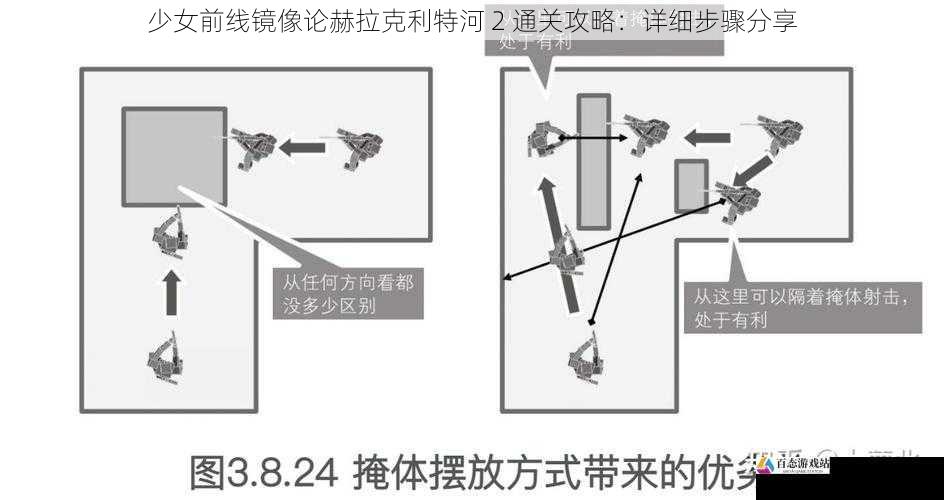 关卡技巧