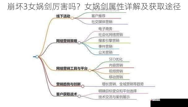 获取途径篇