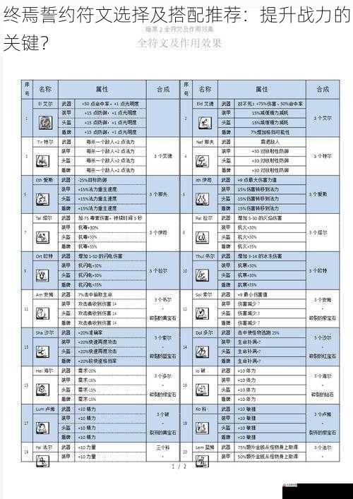 符文属性搭配