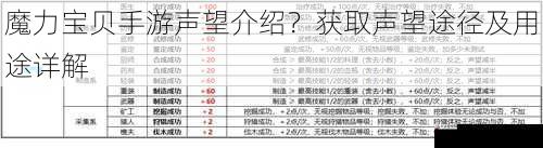 魔力宝贝手游声望介绍？获取声望途径及用途详解