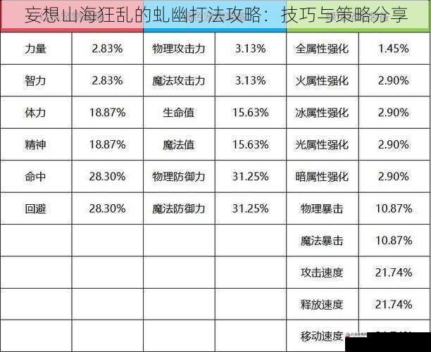 选择合适的战斗装备与宠物