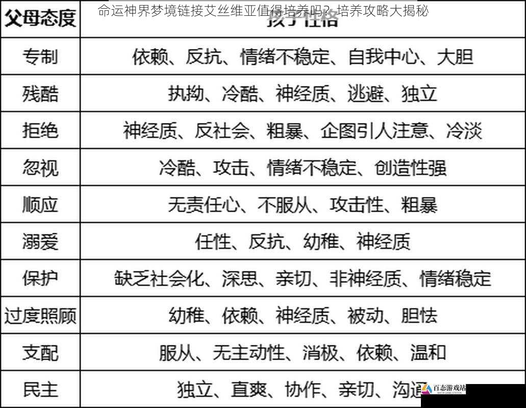 属性成长：均衡发展潜力巨大