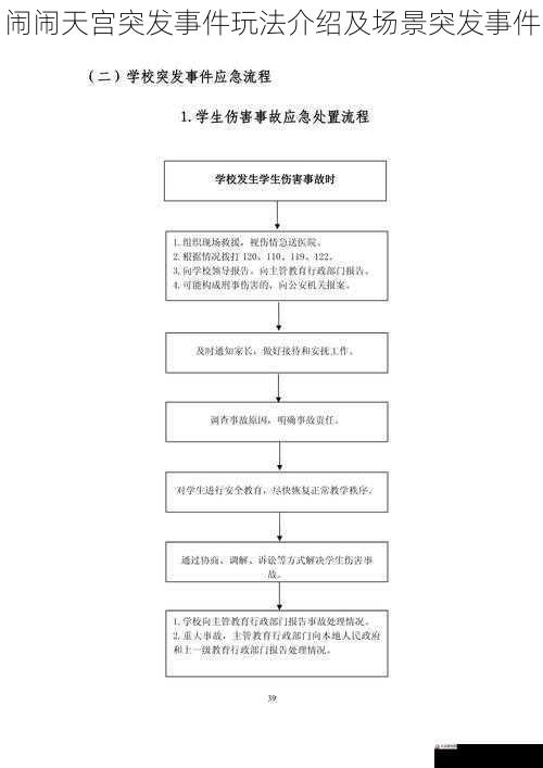 闹闹天宫突发事件玩法介绍及场景突发事件