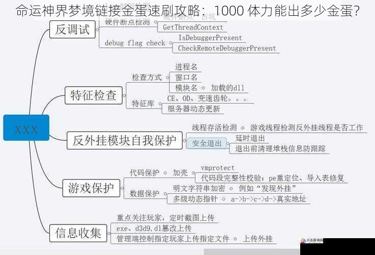 命运神界梦境链接金蛋速刷攻略：1000 体力能出多少金蛋？