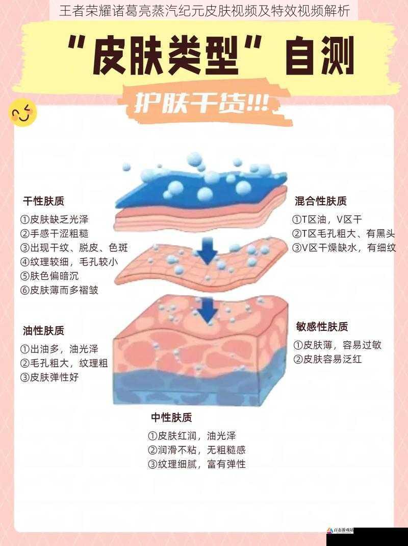 王者荣耀诸葛亮蒸汽纪元皮肤视频及特效视频解析