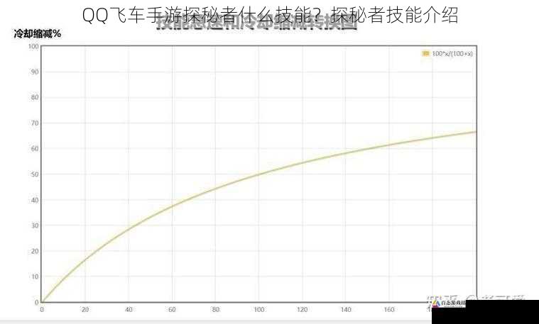 QQ飞车手游探秘者什么技能？探秘者技能介绍