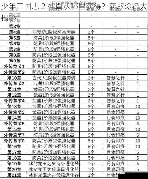 少年三国志 2 神翼从哪里获得？获取途径大揭秘