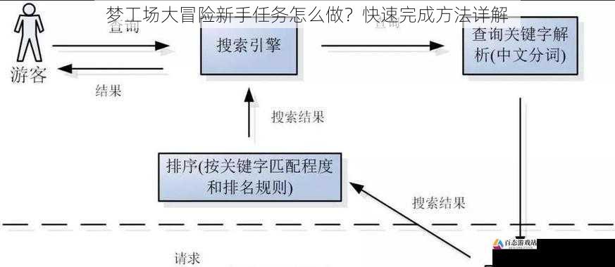 探索技巧