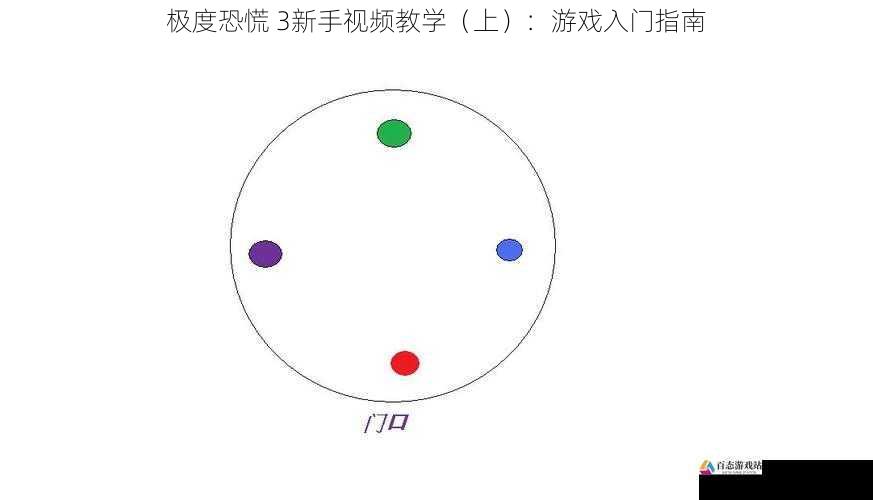 极度恐慌 3新手视频教学（上）：游戏入门指南