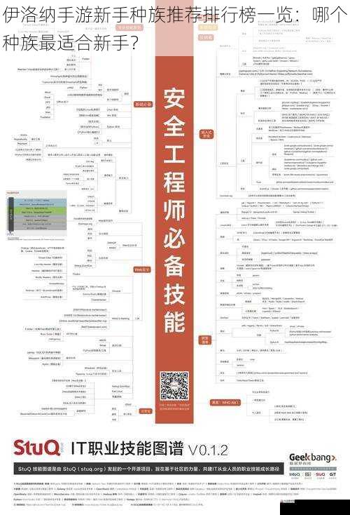 初始技能与职业